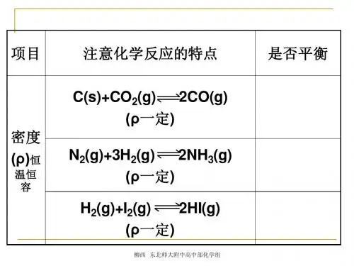 第三节化学平衡(第二课时 影响因素)(2012)