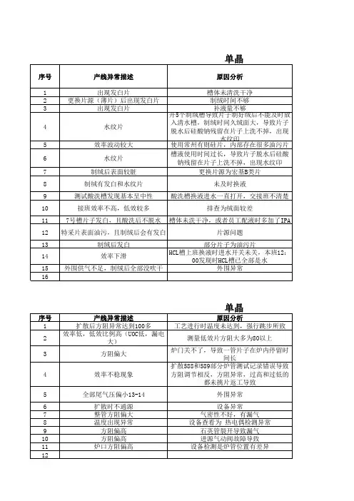 产线异常统计分析表