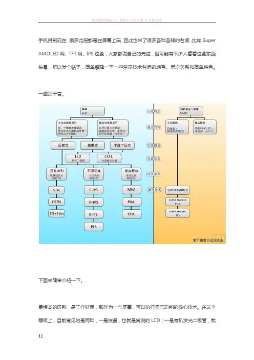 手机屏幕材质分析