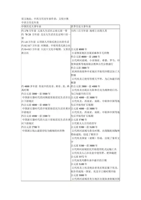 中西方历史年代表