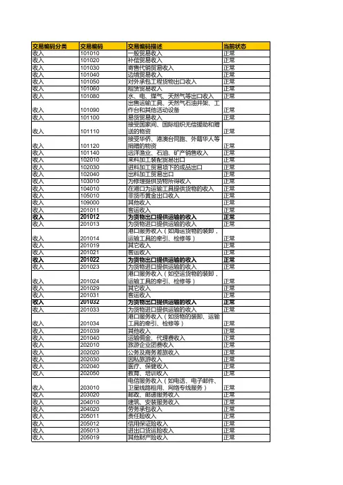 国际收支编码