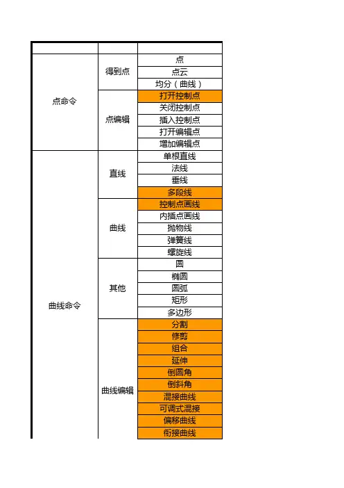 犀牛实用命令整理-常
