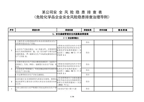 安 全 风 险 隐 患 排 查 表