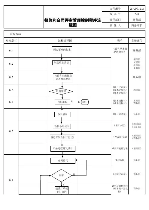 报价管理控制程序过程流程图 (2)