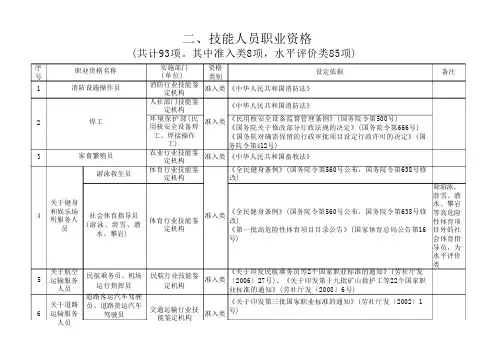 国家职业资格目录清单