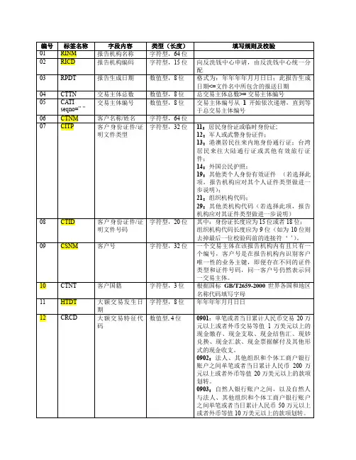 AML1编号