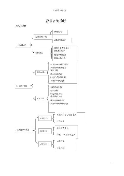 管理咨询访谈提纲