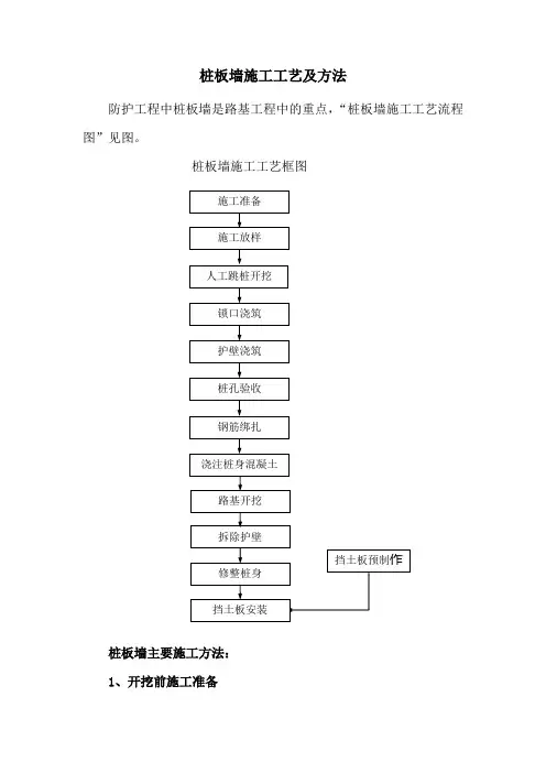 桩板墙施工工艺及方法
