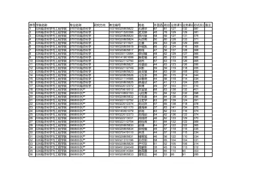 南京师范大学2019年海洋科学与工程学院硕士复试名单公示
