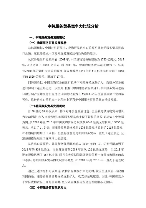 中韩服务贸易竞争力比较分析