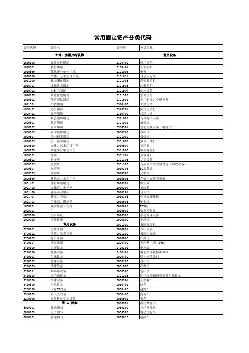 常用固定资产分类代码检索(新标准)
