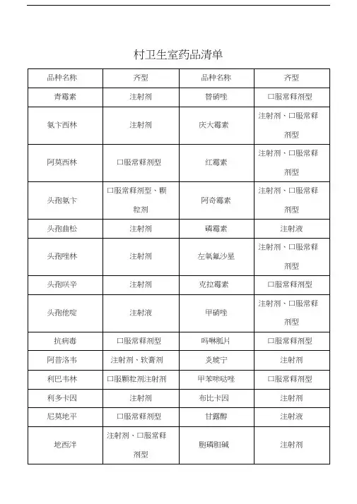 村卫生室药品清单