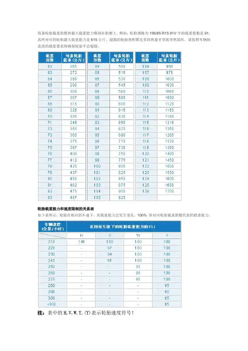 轮胎载重-速度指数