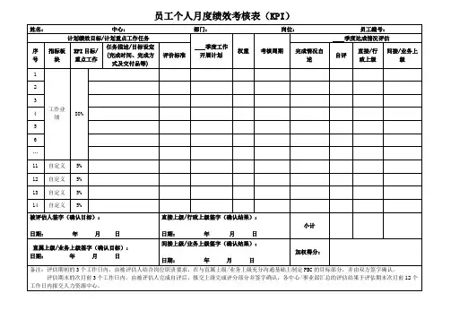 员工个人月度绩效考核表(KPI)