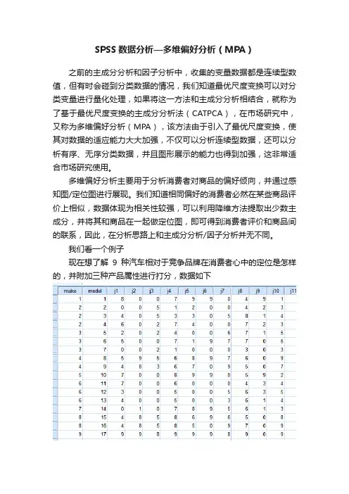 SPSS数据分析—多维偏好分析（MPA）