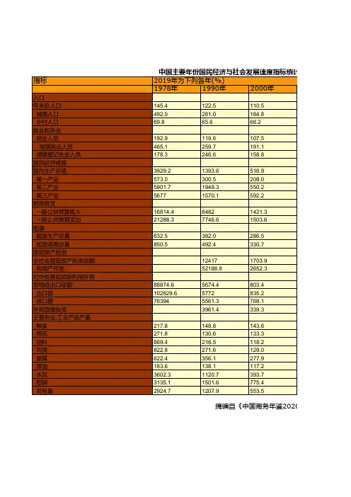 中国商务年鉴2020：中国主要年份国民经济与社会发展速度指标统计(1978-2019)(一)