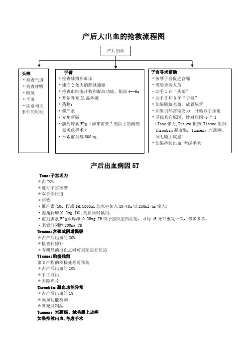 2.产后出血抢救流程