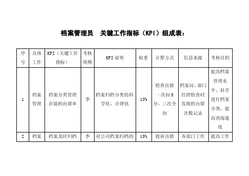 档案管理员关键工作指标（KPI）组成表