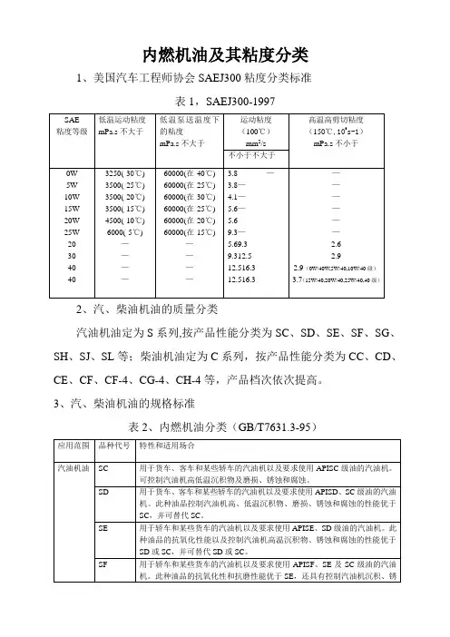 课件(内燃机油及其粘度分类