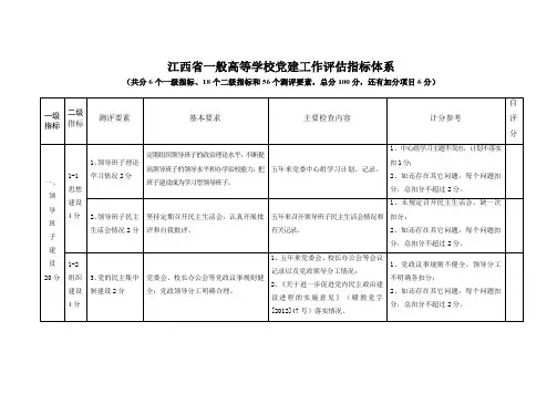 江西一般高等学校党建工作指标体系