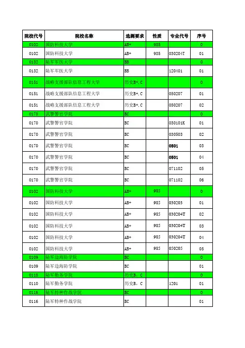 2018—2019江苏高考招生计划与录取分数(文科提前—军事院校汇总)(专业)