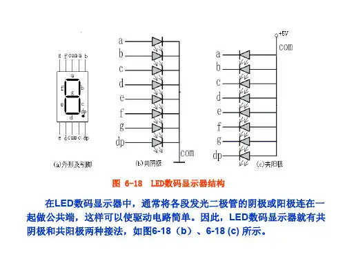 显示器接口技术