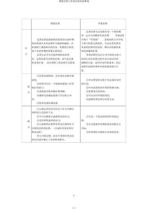 增量预算与零基预算的优缺点