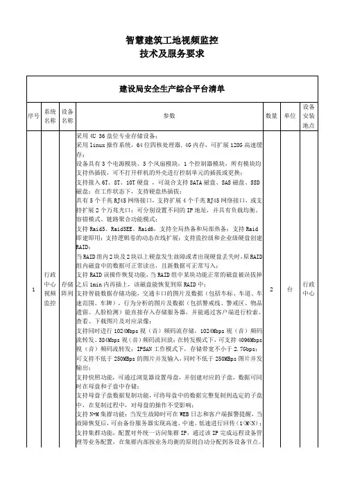 智慧建筑工地视频监控