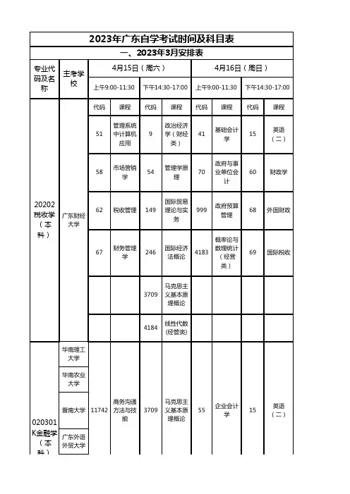 2023年广东自学考试时间及科目表
