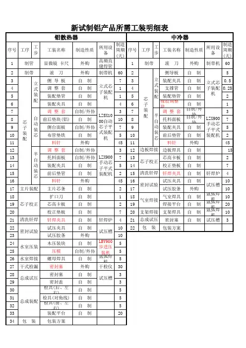 产品所需工装明细表