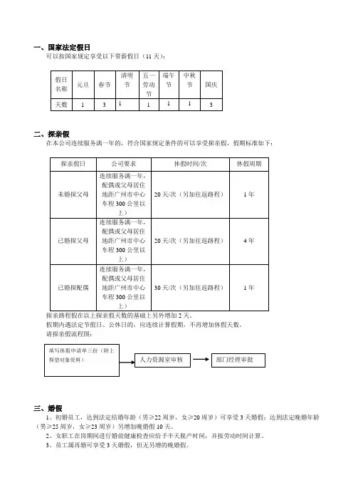 请假、休假审批流程图