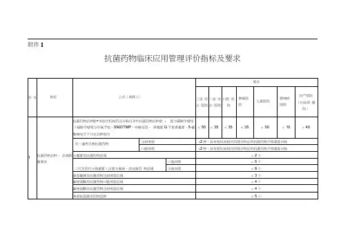 抗菌药物临床应用管理评价指标及要求