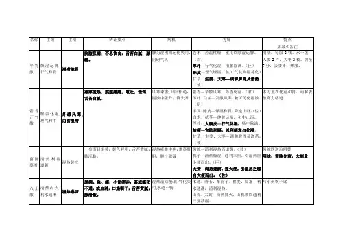 祛湿剂