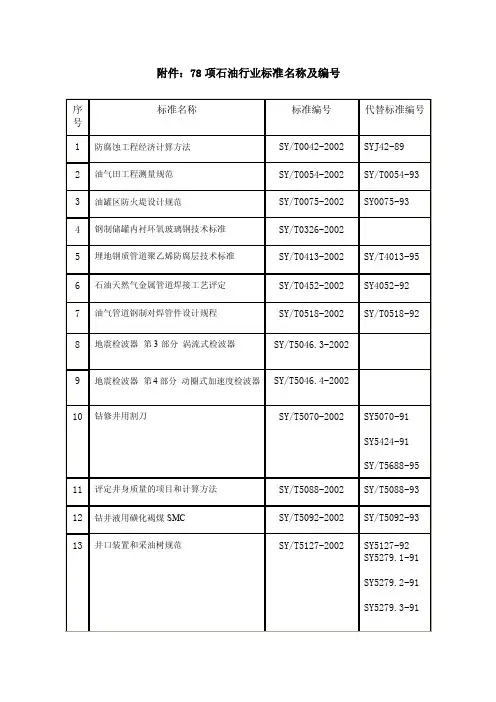 石油行业标准名称及编号【可编辑】