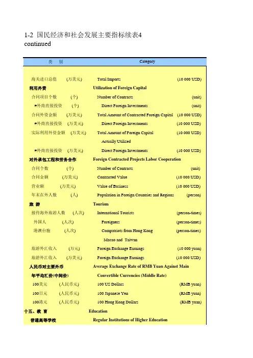 山东统计年鉴2018社会经济发展指标：国民经济和社会发展主要指标续表4