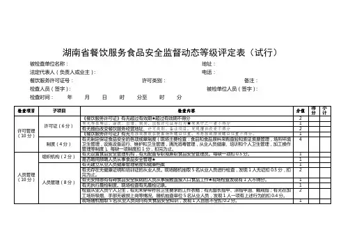湖南省餐饮服务食品安全监督动态等级评定表(试行)