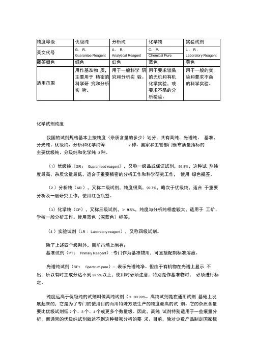 化学试剂纯度等级