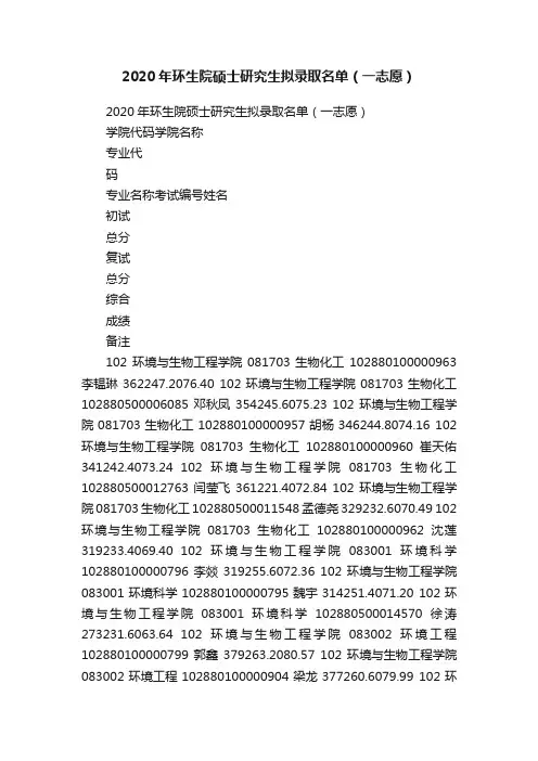 2020年环生院硕士研究生拟录取名单（一志愿）