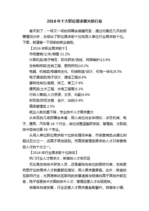 2016年十大职位需求最火的行业