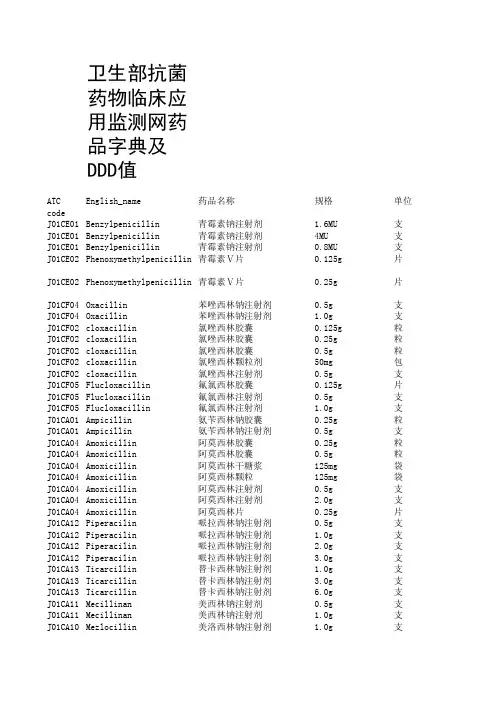 卫生部抗菌药物临床应用监测网药品字典及DDD值.xls..