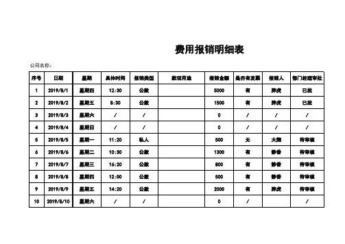 费用报销统计表-9(常用Excel模板)