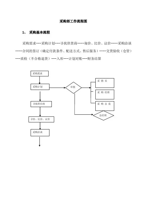 采购部工作流程图