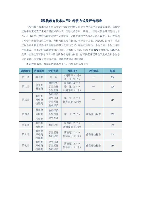 《现代教育技术应用》考核方式及评价标准