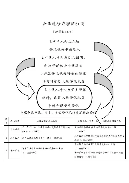 企业迁移办理流程图