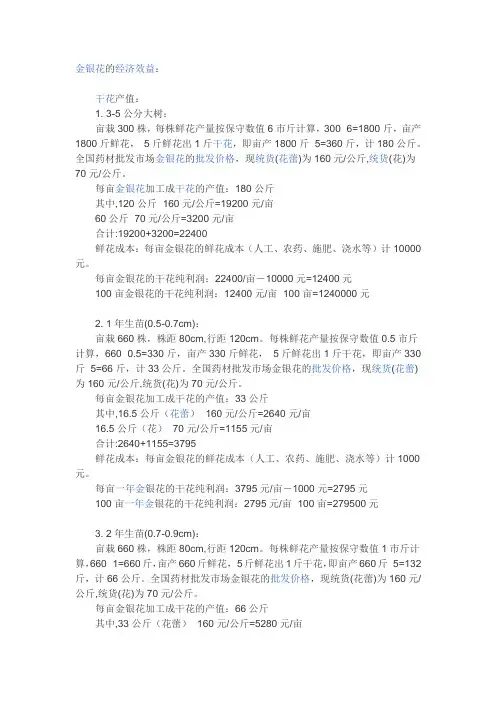 金银花的经济效益