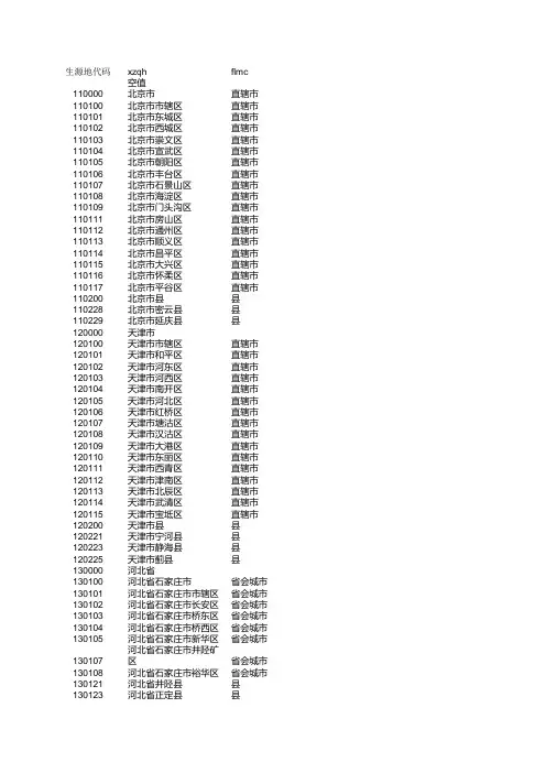 最新全国行政区划代码