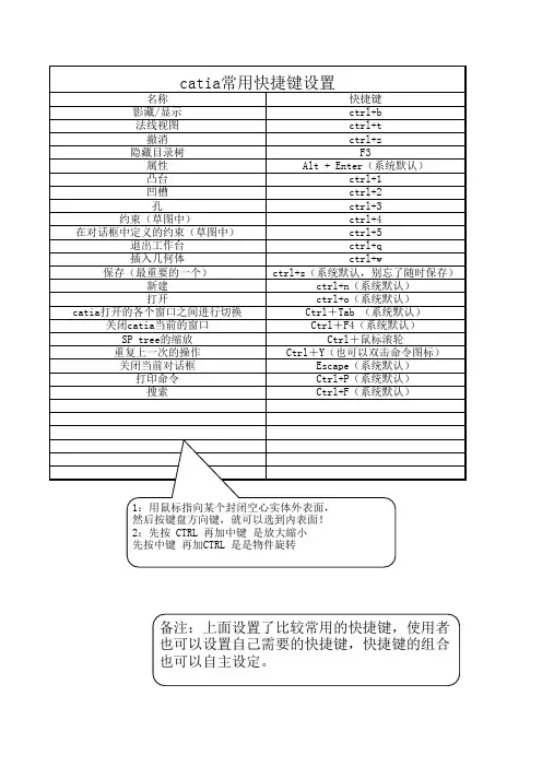 catia快捷键设置