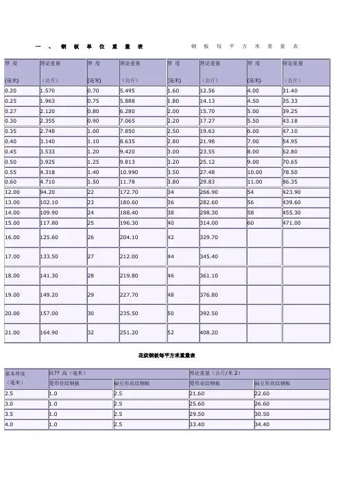 花纹钢板理论重量表
