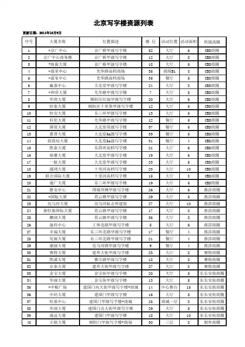 北京写字楼资源列表100家(新)