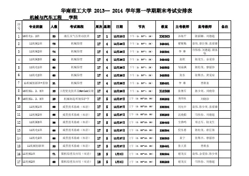 2013-2014学年度第一学期17-20周考试安排表(机械、机电专业)